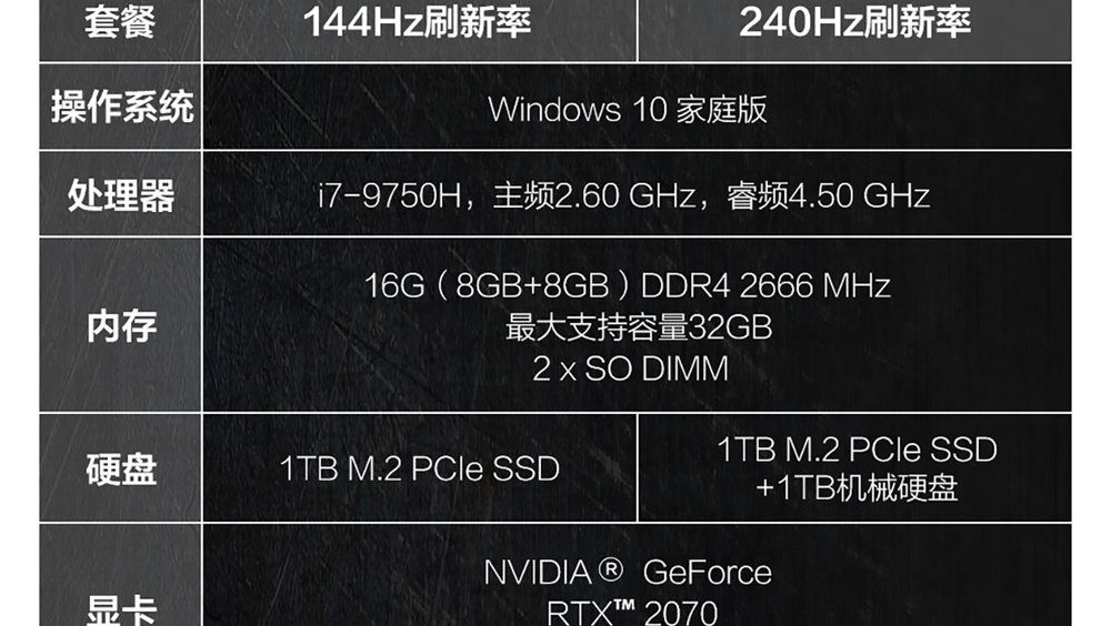rog枪神3plus173英寸144hz电竞游戏笔记本电脑windows10homei79750h