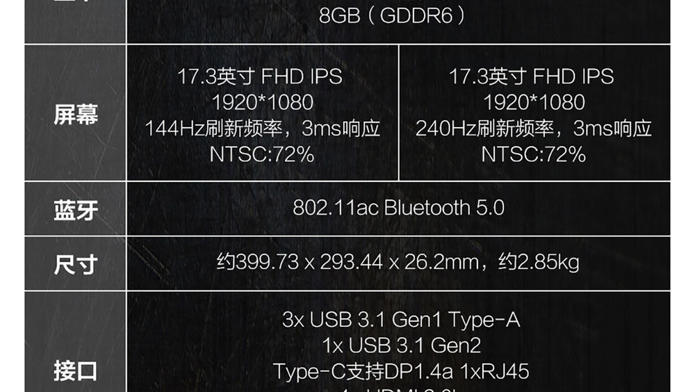 rog枪神3plus173英寸144hz电竞游戏笔记本电脑windows10homei79750h